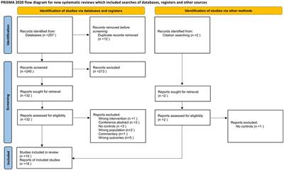 The Brain in Oral Clefting: A Systematic Review With Meta-Analyses